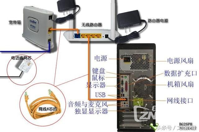 【小白教程】家用无线路由器的设置方法