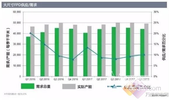 索尼电视为何能圈到愿为品质多付钱的中产们