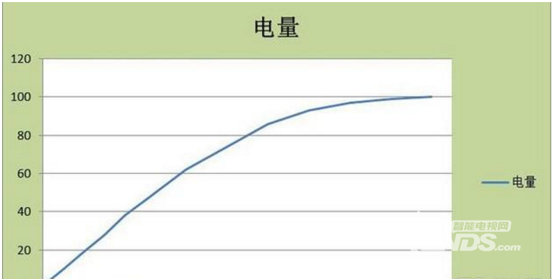 HiFi耳放+移动电源——魔音电源PA03体验评测