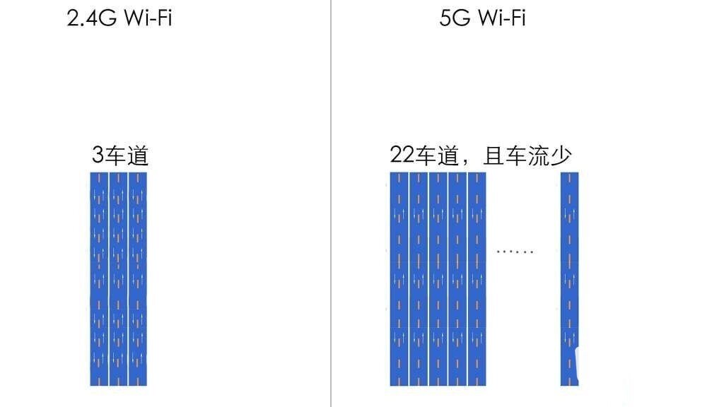 天线越多真的代表路由器性能越好吗？