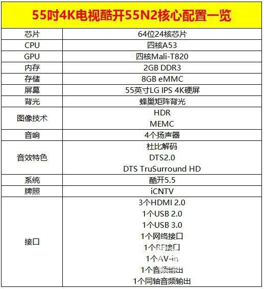 终结旗舰电视低性价比时代，酷开55N2新品评测