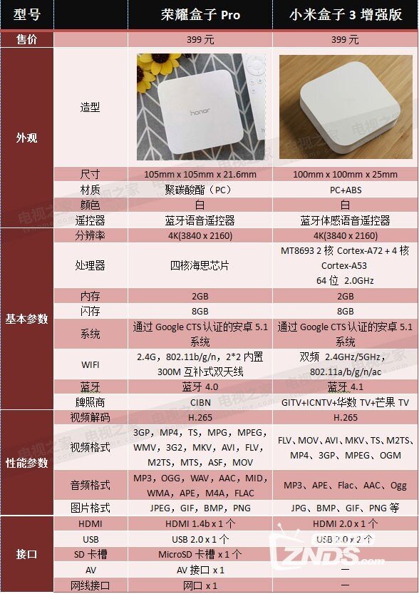 语音盒子哪家强？华为/小米巅峰对决