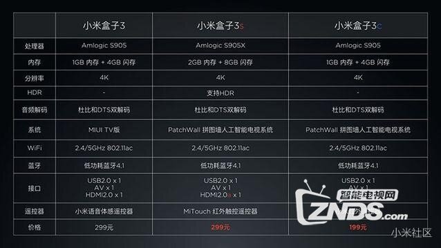小米盒子3s和小米盒子3c对比评测