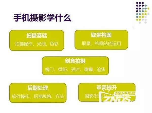 《普通人如何用手机拍出专业级照片》讲座笔记整理