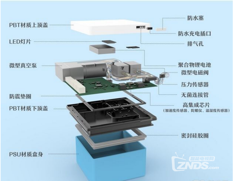 白领必备——糖球智能瘦身饭盒评测