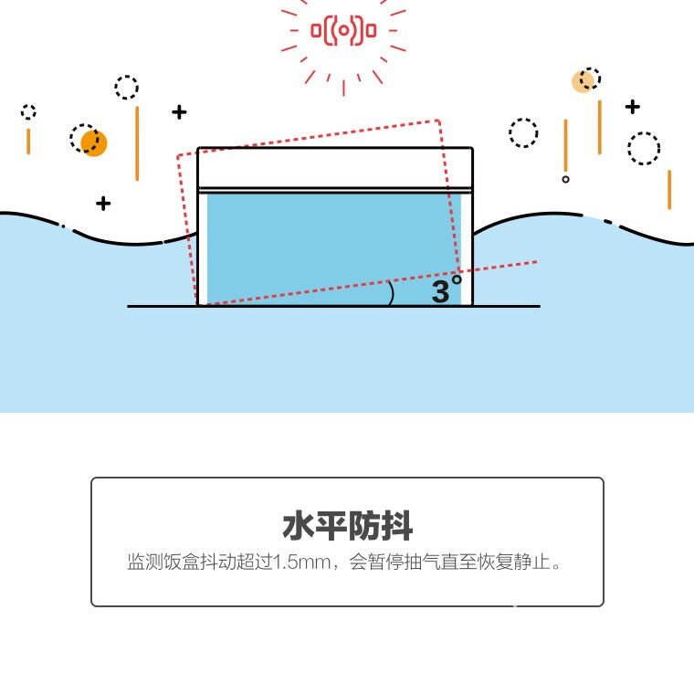 白领必备——糖球智能瘦身饭盒评测