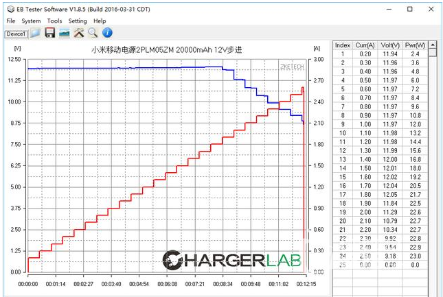 同类最迷你——小米移动电源2开箱简测