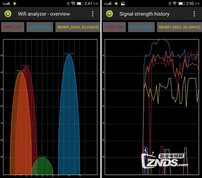 niwifi新路由2评测分享