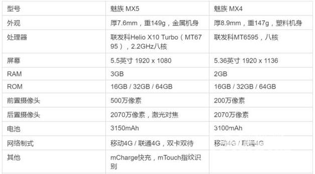 性能仍然够用——魅族MX5使用体验评测