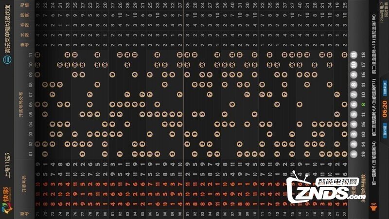 11选5彩票电视走势图V4.17.0203版更新发布【ZNDS首发2.6】