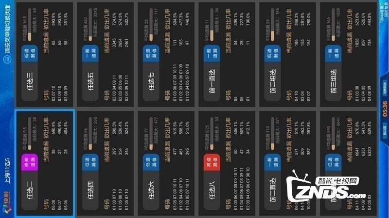 11选5彩票电视走势图V4.17.0203版更新发布【ZNDS首发2.6】