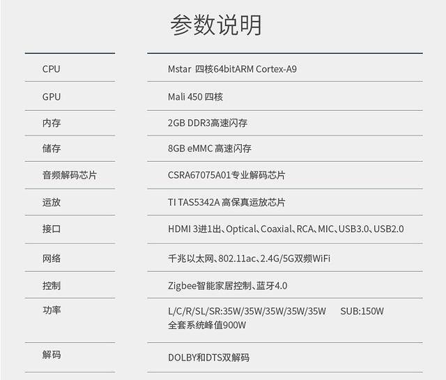 音箱、盒子二合一——小鸟客厅影院K1体验评测