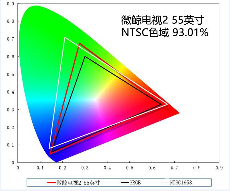 爆款旗舰全面升级——微鲸电视2 55英寸评测