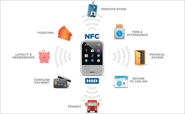 不只是传输 手机NFC功能知多少