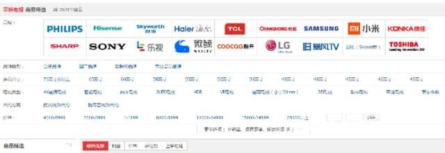 看不见摸不着：网购家电易得选择恐惧症？