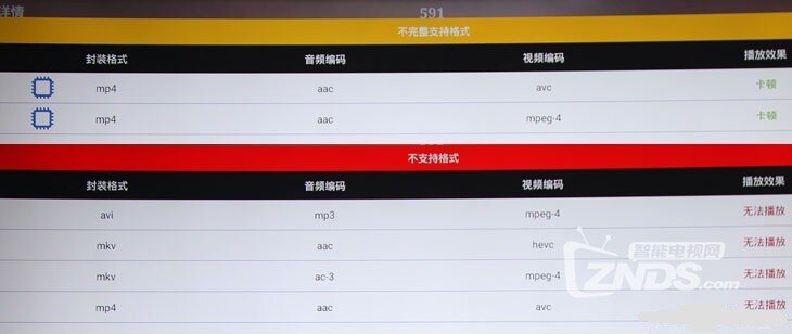 顶级配置，播放流畅——开博尔H19智能盒子试用评测