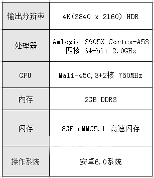 小米盒子3s参数图片