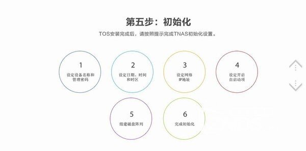 简单高效的家庭云存储中心 铁威马F2-220使用体验