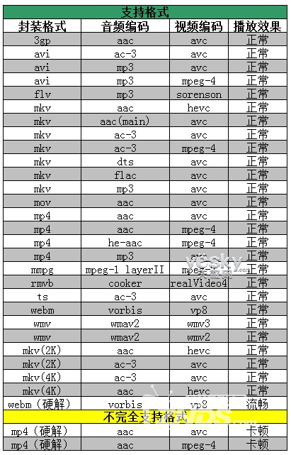 蓝光全能高清播放器亿格瑞A5测评（对比同档次开博尔Q7）