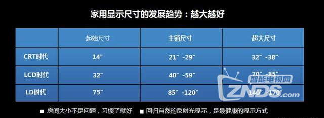 CHiQ激光影院 C5系评测--又是一场大屏风暴