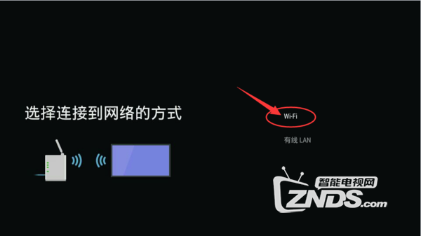索尼电视看第三方视频软件,爱奇艺奇异果必备