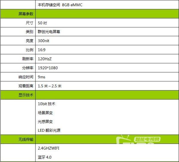 生活.经济.家——酷开智能电视50K2评测