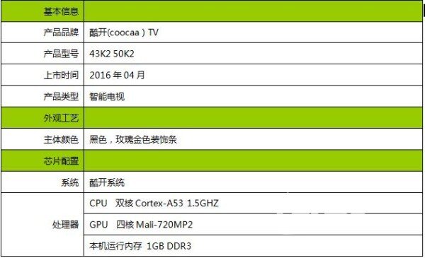 生活.经济.家——酷开智能电视50K2评测