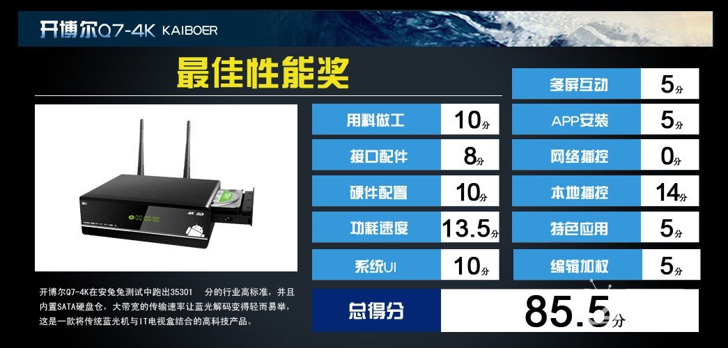 群雄逐鹿霸主归来——八款网络电视盒横评