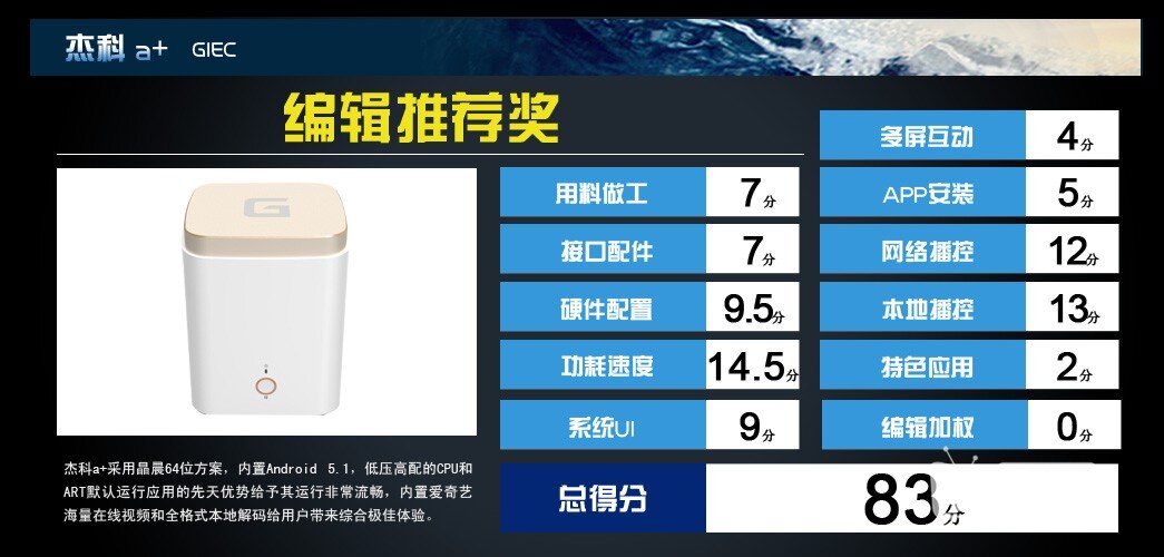 群雄逐鹿霸主归来——八款网络电视盒横评