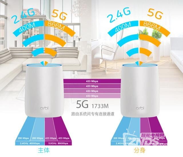 Orbi RBK50 AC3000M路由器评测