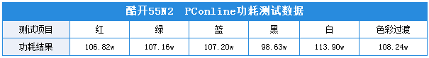 游戏主机都要蓝瘦香菇了——酷开55N2游戏电视评测