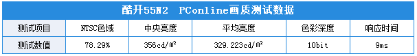 游戏主机都要蓝瘦香菇了——酷开55N2游戏电视评测