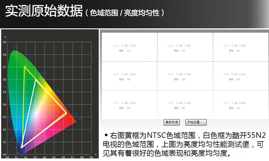 游戏主机都要蓝瘦香菇了——酷开55N2游戏电视评测