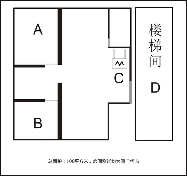 简单稳点——摩路由M1体验评测