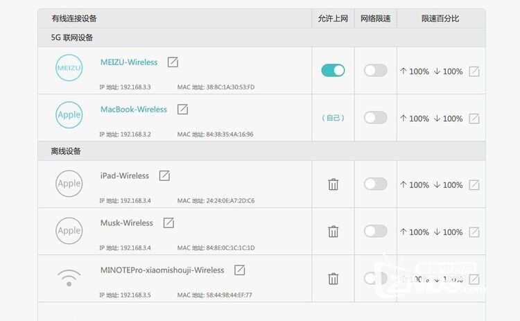 双核穿墙猛禽——华为路由器WS832体验评测
