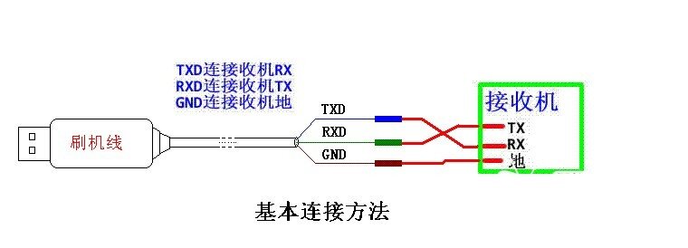河南电信烽火HG680-R安装第三方软件、当贝市场，看电视直播