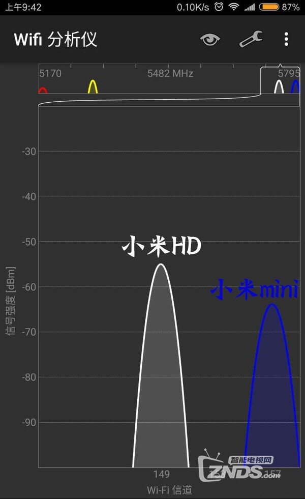 近乎完美的家用NAS替代品——小米路由器HD体验评测