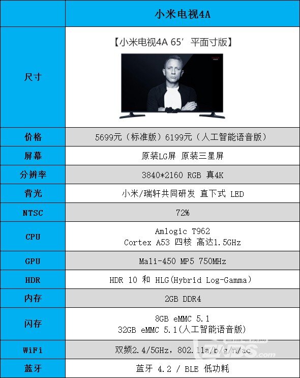 除了人工智能语音，小米电视4A还有哪些忽视的亮点？