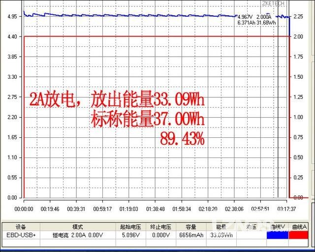 奥睿科灵动移动电源晒单