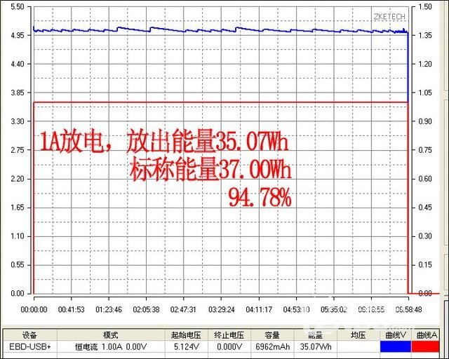 奥睿科灵动移动电源晒单