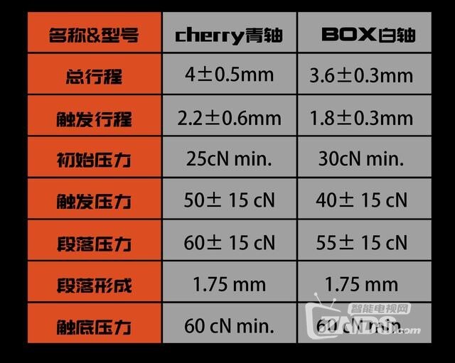 固若磐石--box轴机械键盘达尔优ek835