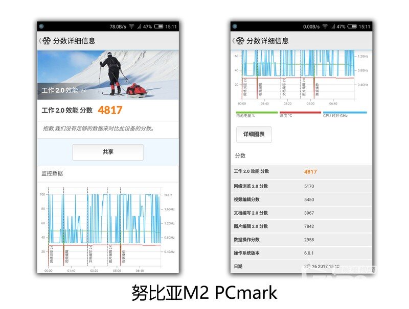 努比亚M2评测：不仅双摄 其他亮点也很棒