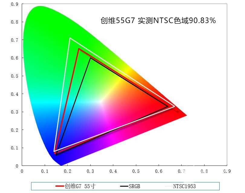 用心智造新旗舰——创维电视55G7评测