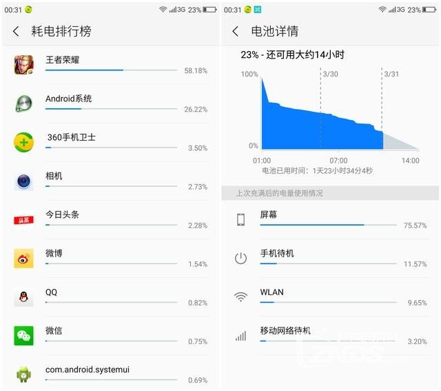 性价比背后还有什么值得关注？360N5深度体验评测