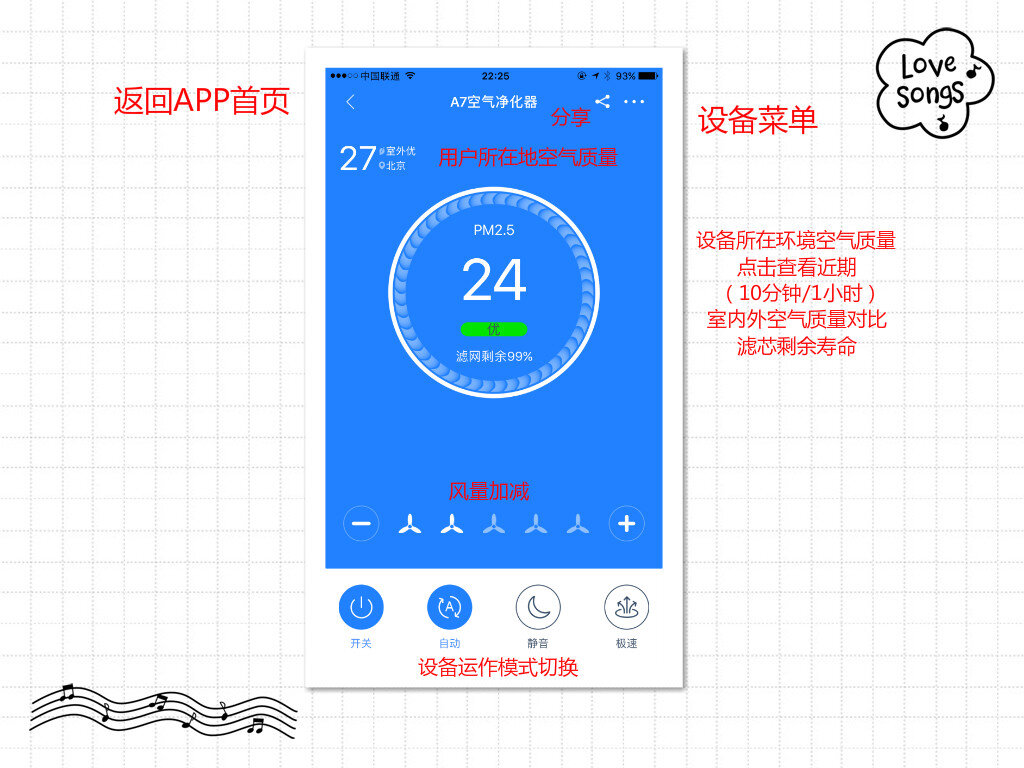 在际竞争中成功逆袭——Airx A7空气净化器评测