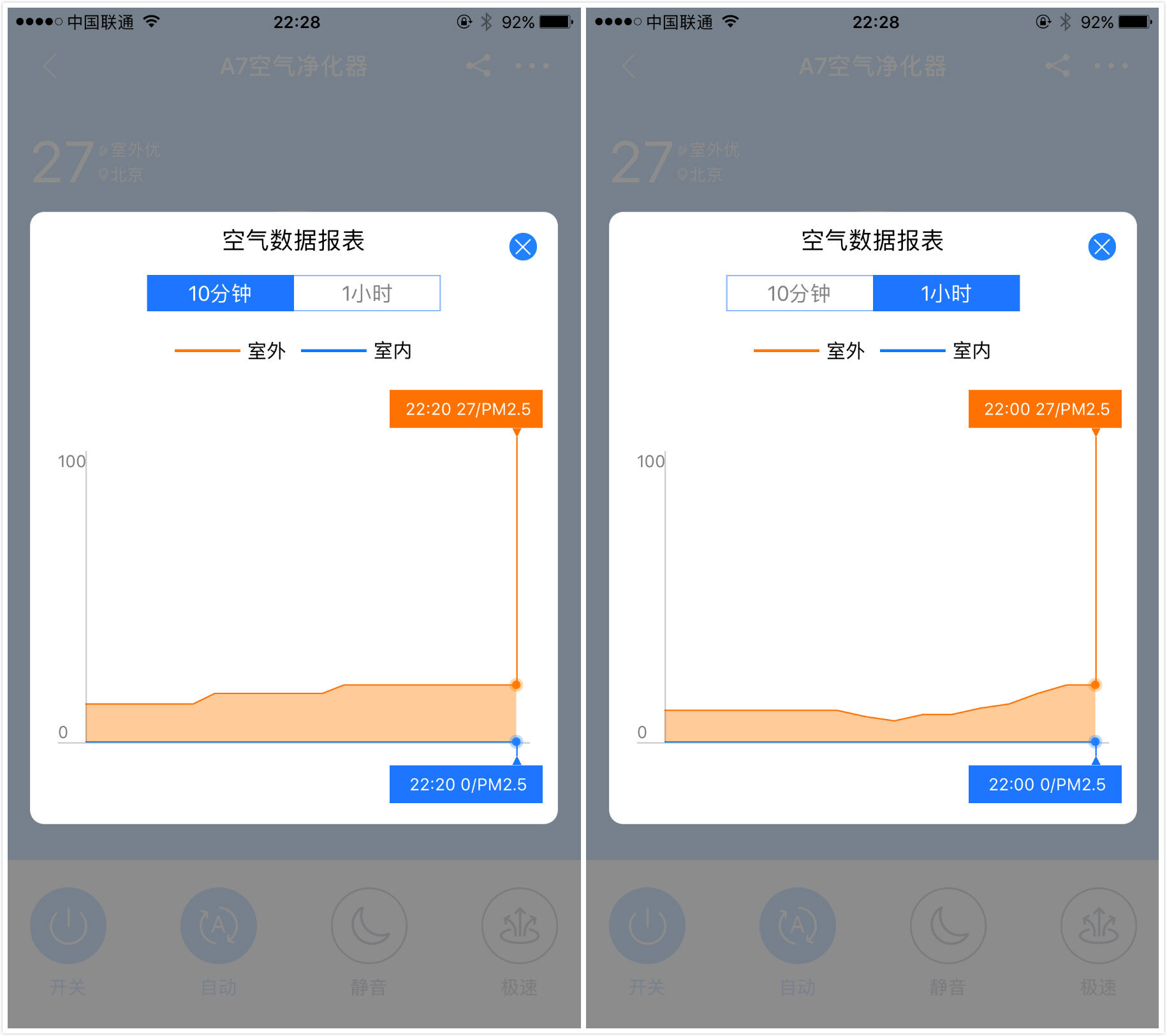 在际竞争中成功逆袭——Airx A7空气净化器评测