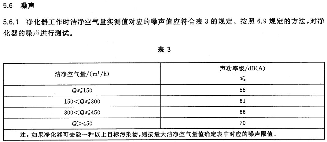 在际竞争中成功逆袭——Airx A7空气净化器评测