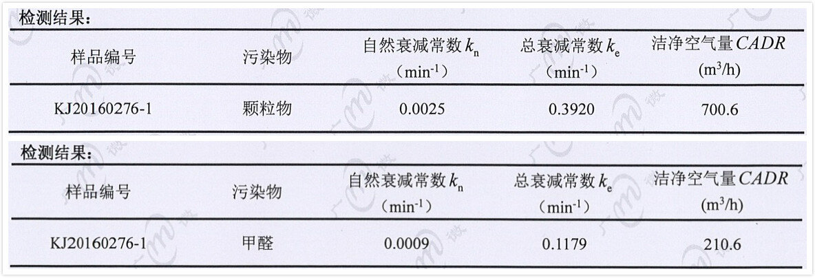 在际竞争中成功逆袭——Airx A7空气净化器评测