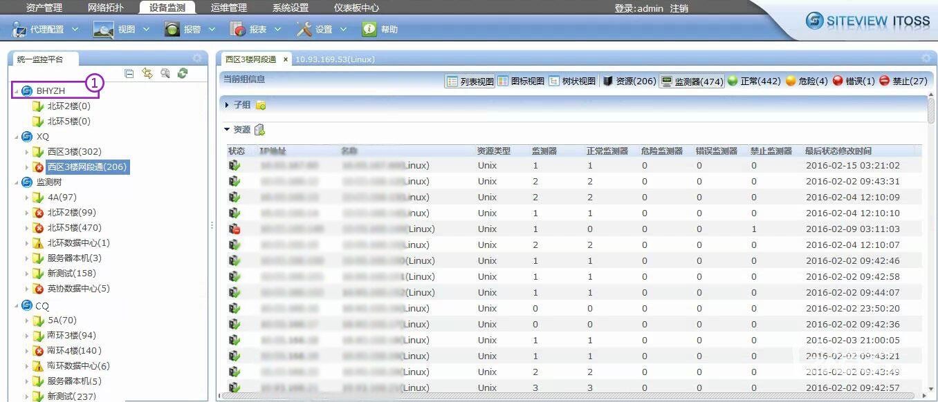 一个IT监测管理如何用分布式实现轻松运维的实例