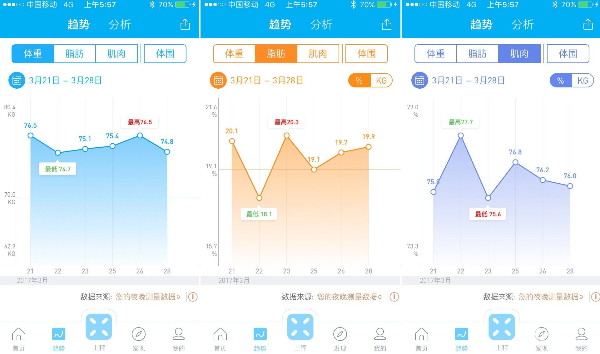 一款懂你身体数据的秤——有品S1 Pro智能体脂秤体验